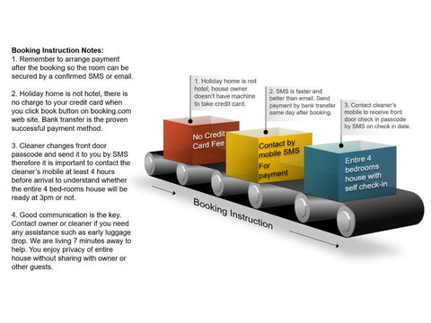 Wollongong Station Holiday House With Wi-Fi,75 Inch TV, Netflix,Parking,Beach - Tourism Brisbane 3